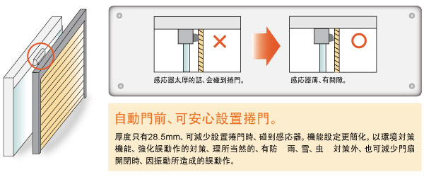 厚度28.5mm 業界最薄